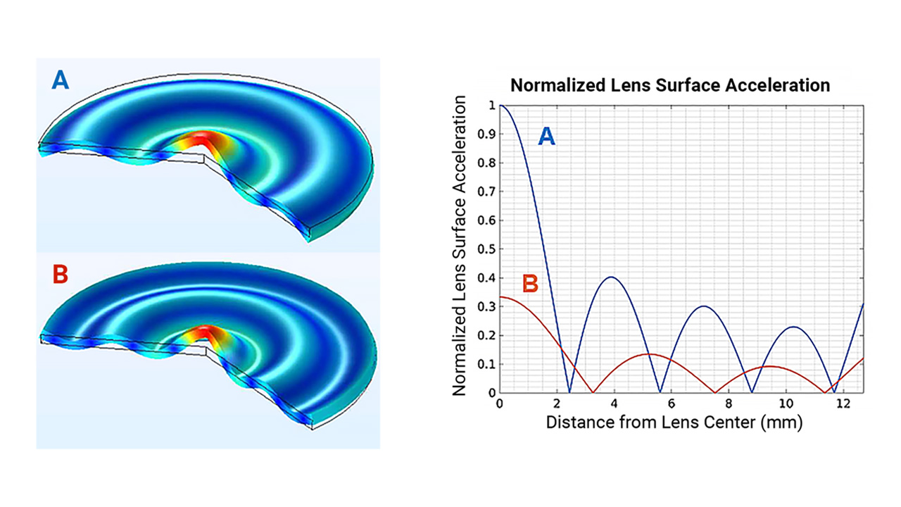Dual-mode standing wave ultrasonic lens cleaning technology: providing clear vision for autonomous vehicle vision systems